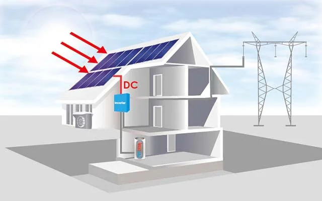1 Stages of solar electricity production