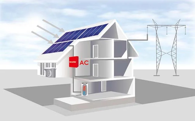2 Stages of solar electricity production