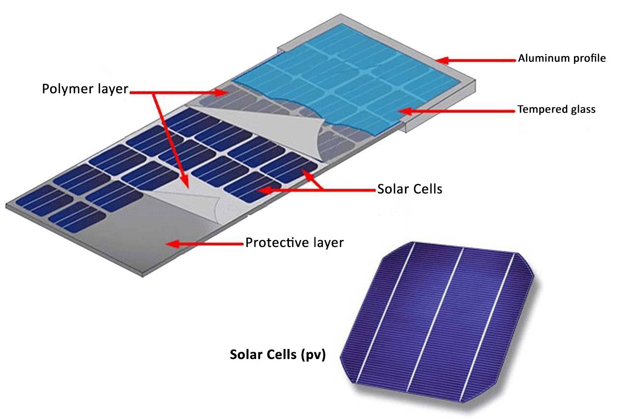 Solar Cells