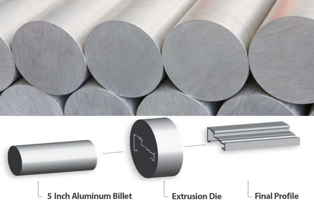 Aluminum Billet