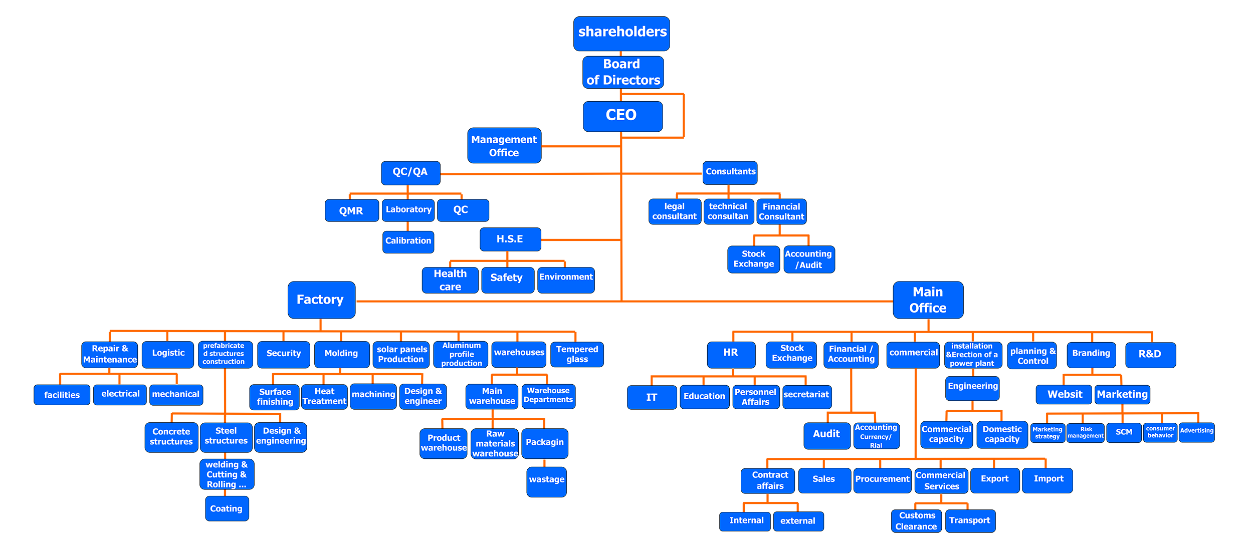 organization-chart-of-company-paidarsolar-pv-panel-product